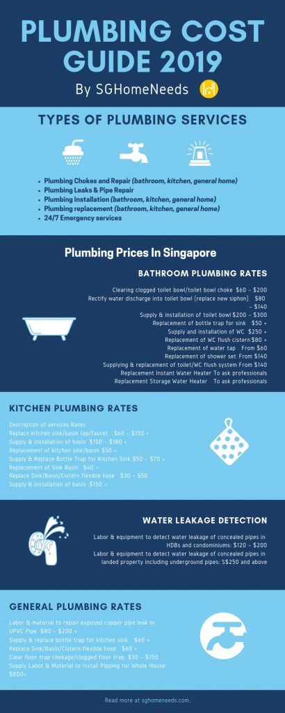 11 Best Plumbers In Singapore (Profiles, Reviews) [Updated 2023]