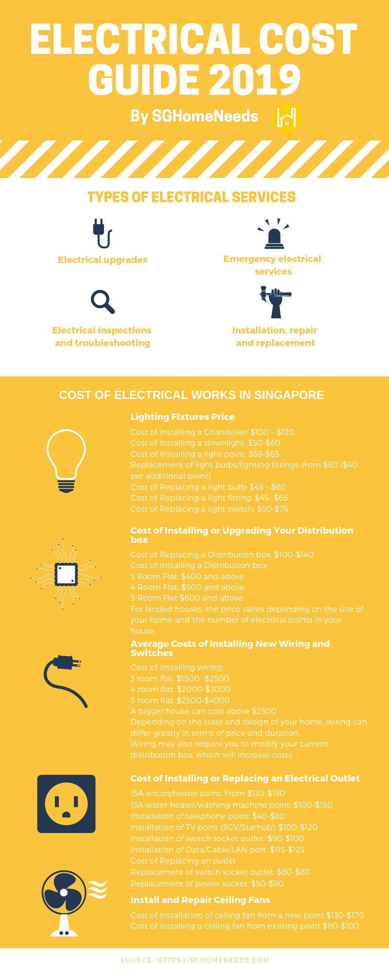 2021 Electrician Cost Guide List Of