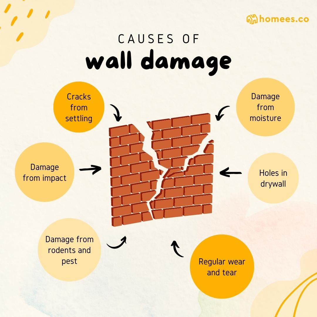 cause of wall damage